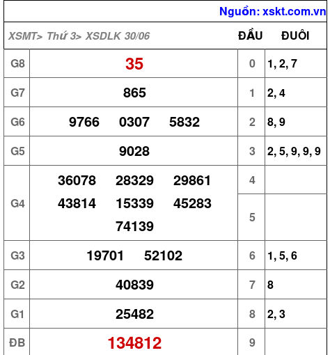 XSDLK ngày 30-6-2026 XSDLK ngày 30-6-2026