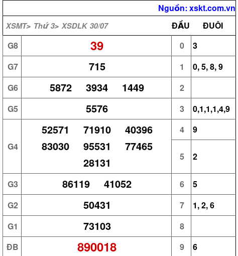 XSDLK ngày 30-7-2024 XSDLK ngày 30-7-2024