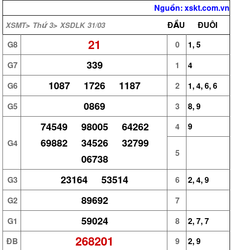 XSDLK ngày 31-3-2026 XSDLK ngày 31-3-2026