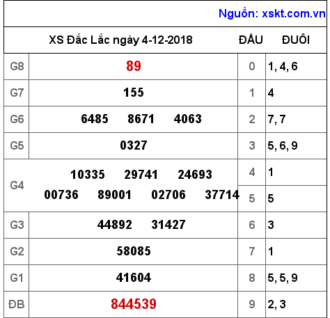 XSDLK ngày 4-12-2018
