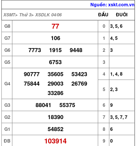 XSDLK ngày 4-6-2024 XSDLK ngày 4-6-2024
