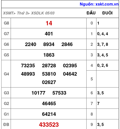 XSDLK ngày 5-3-2024 XSDLK ngày 5-3-2024