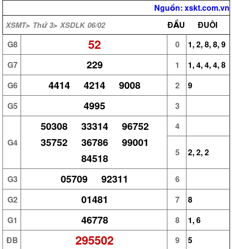 XSDLK ngày 6-2-2024 XSDLK ngày 6-2-2024