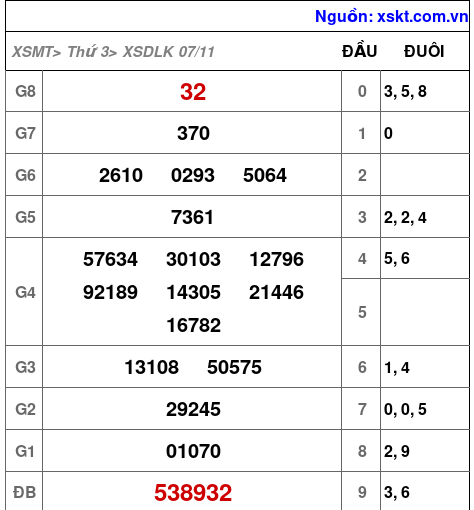 XSDLK ngày 7-11-2023 XSDLK ngày 7-11-2023