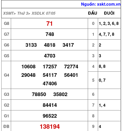 XSDLK ngày 7-5-2024 XSDLK ngày 7-5-2024