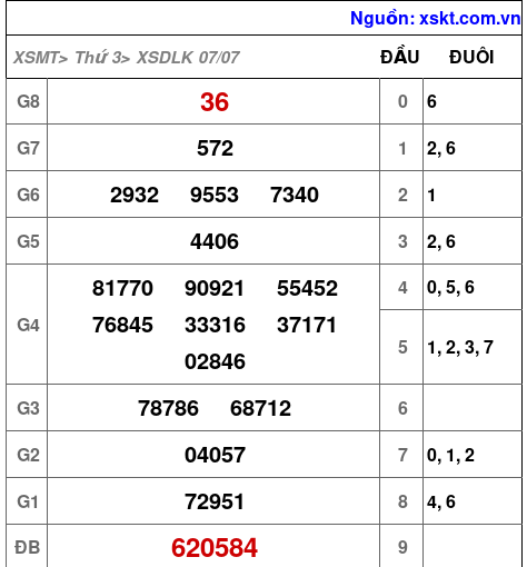 XSDLK ngày 7-7-2026 XSDLK ngày 7-7-2026