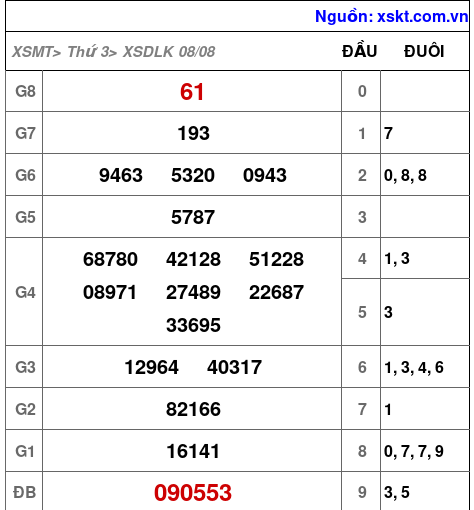 XSDLK ngày 8-8-2023 XSDLK ngày 8-8-2023