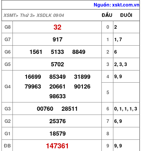 XSDLK ngày 9-4-2024 XSDLK ngày 9-4-2024