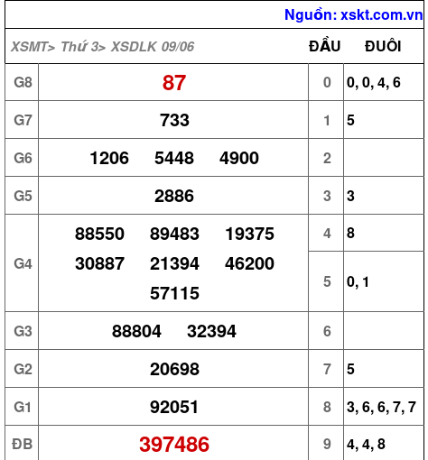 XSDLK ngày 9-6-2026 XSDLK ngày 9-6-2026