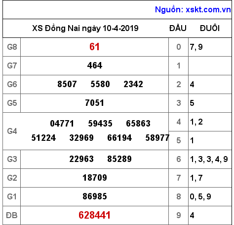 XSDN ngày 10-4-2019 XSDN ngày 10-4-2019