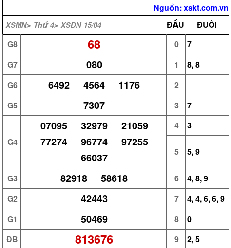 XSDN ngày 15-4-2026 XSDN ngày 15-4-2026