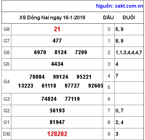 XSDN ngày 16-1-2019