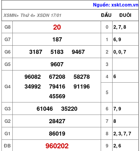 XSDN ngày 17-1-2024 XSDN ngày 17-1-2024