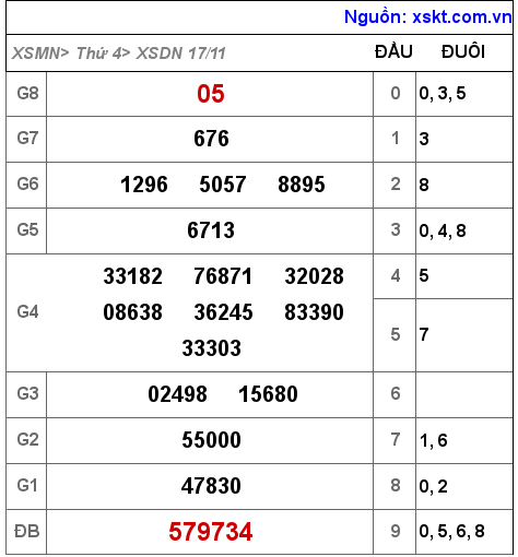 XSDN ngày 17-11-2021 XSDN ngày 17-11-2021