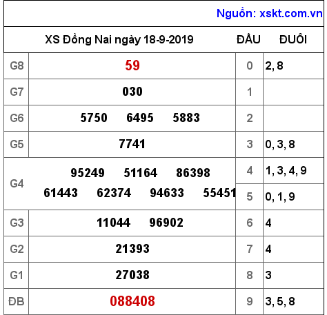 XSDN ngày 18-9-2019 XSDN ngày 18-9-2019