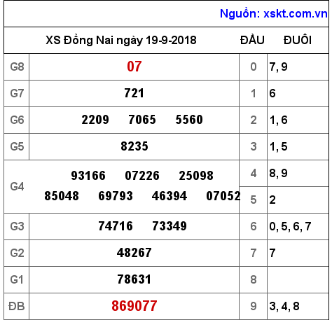 XSDN ngày 19-9-2018 XSDN ngày 19-9-2018