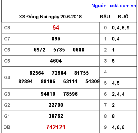 XSDN ngày 20-6-2018