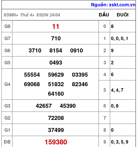 XSDN ngày 24-4-2024 XSDN ngày 24-4-2024