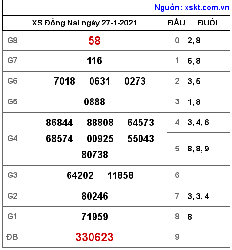 XSDN ngày 27-1-2021 XSDN ngày 27-1-2021