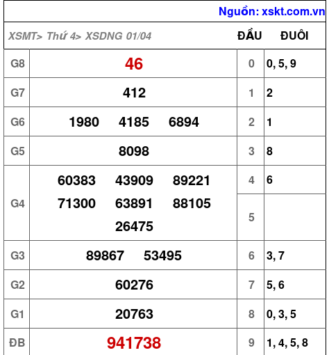 XSDNG ngày 1-4-2026 XSDNG ngày 1-4-2026