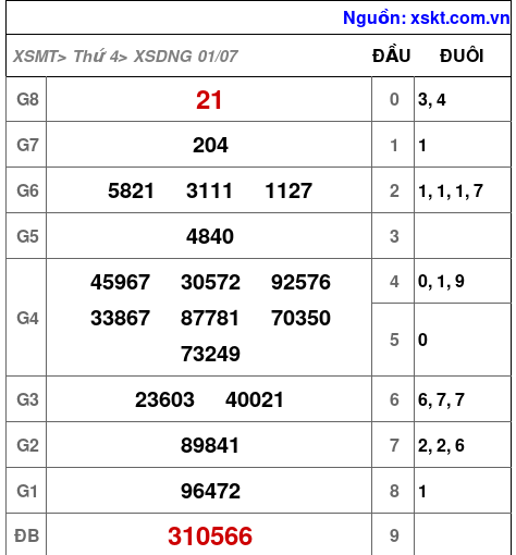 XSDNG ngày 1-7-2026 XSDNG ngày 1-7-2026
