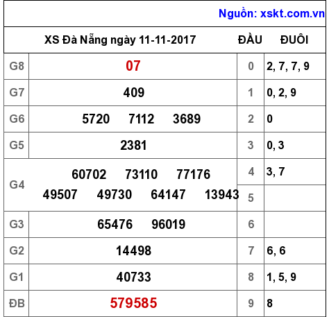 XSDNG ngày 11-11-2017