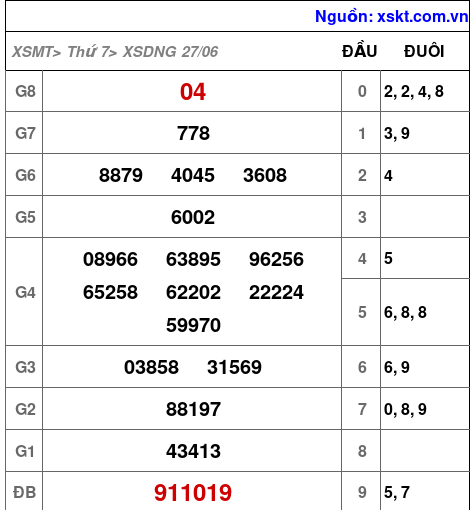 XSDNG ngày 27-6-2026 XSDNG ngày 27-6-2026