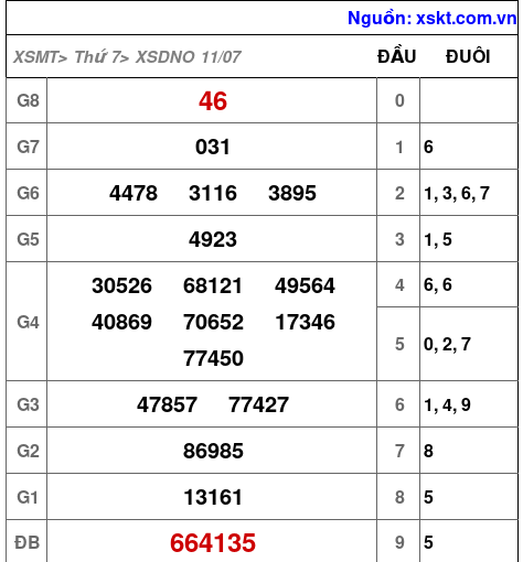 XSDNO ngày 11-7-2026 XSDNO ngày 11-7-2026
