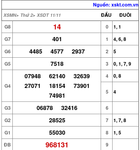 XSDT ngày 11-11-2024 XSDT ngày 11-11-2024