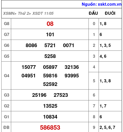 XSDT ngày 11-5-2026 XSDT ngày 11-5-2026