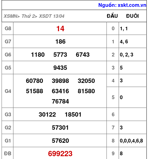 XSDT ngày 13-4-2026 XSDT ngày 13-4-2026