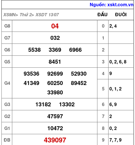 XSDT ngày 13-7-2026 XSDT ngày 13-7-2026