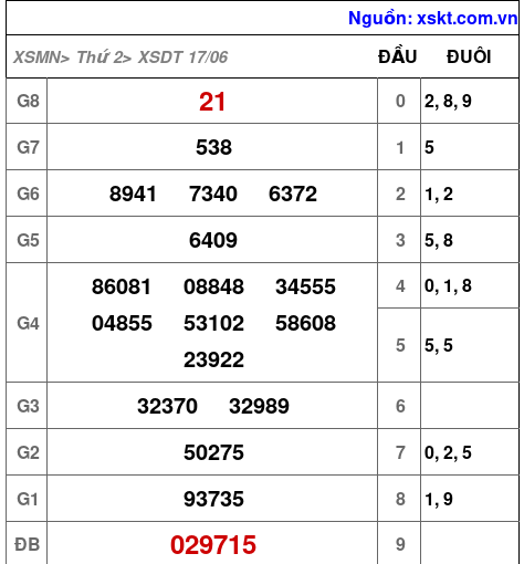 XSDT ngày 17-6-2024 XSDT ngày 17-6-2024