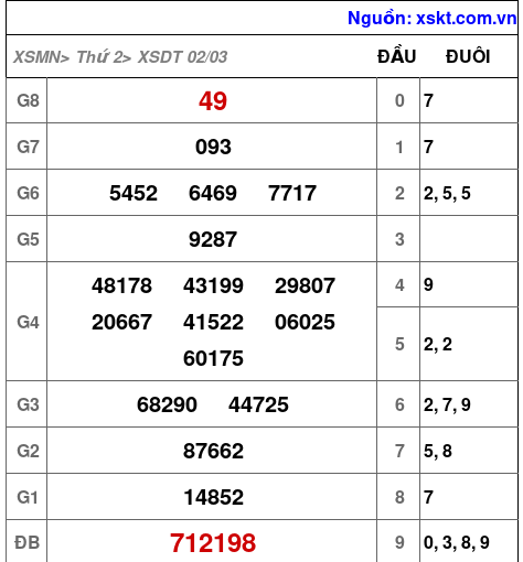 XSDT ngày 2-3-2026 XSDT ngày 2-3-2026