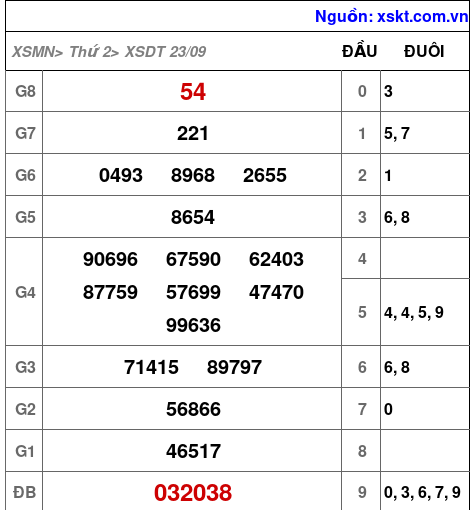 XSDT ngày 23-9-2024 XSDT ngày 23-9-2024