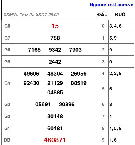 XSDT ngày 25-9-2023 XSDT ngày 25-9-2023