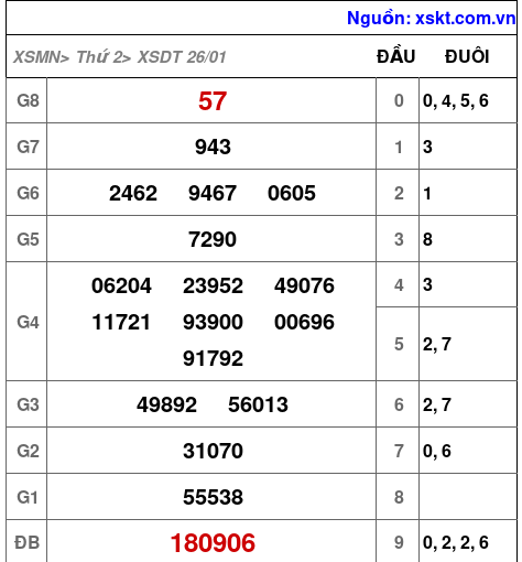 XSDT ngày 26-1-2026 XSDT ngày 26-1-2026