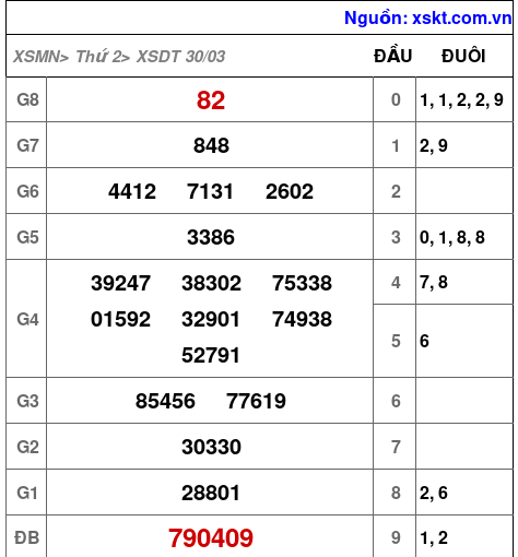 XSDT ngày 30-3-2026 XSDT ngày 30-3-2026