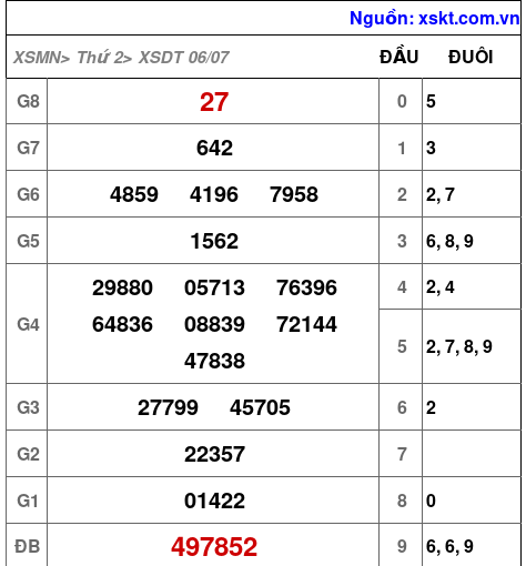 XSDT ngày 6-7-2026 XSDT ngày 6-7-2026