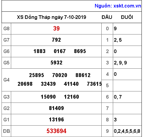 XSDT ngày 7-10-2019 XSDT ngày 7-10-2019