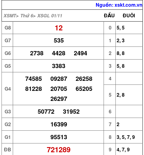 XSGL ngày 1-11-2024 XSGL ngày 1-11-2024