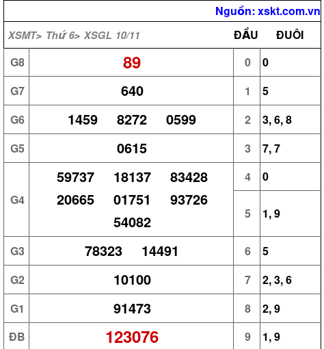XSGL ngày 10-11-2023 XSGL ngày 10-11-2023