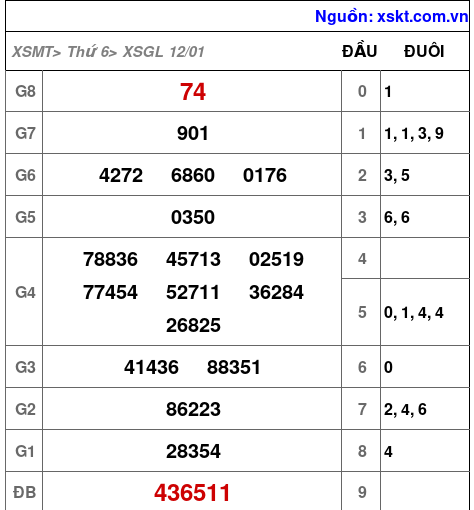 XSGL ngày 12-1-2024 XSGL ngày 12-1-2024