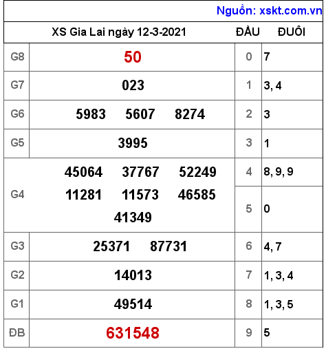 XSGL ngày 12-3-2021