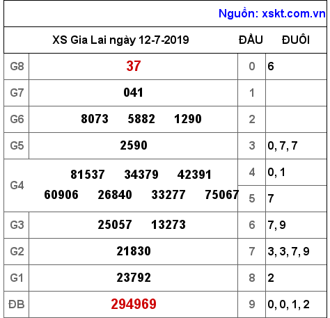 XSGL ngày 12-7-2019 XSGL ngày 12-7-2019