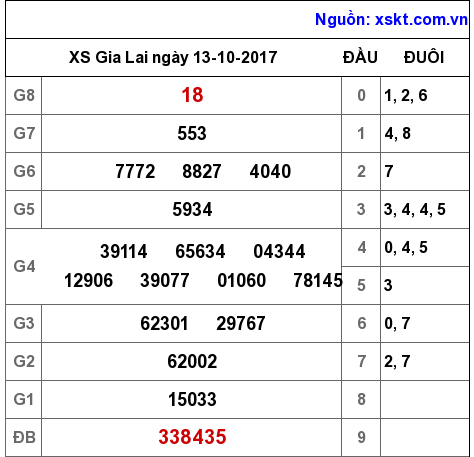XSGL ngày 13-10-2017 XSGL ngày 13-10-2017