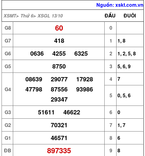 XSGL ngày 13-10-2023 XSGL ngày 13-10-2023