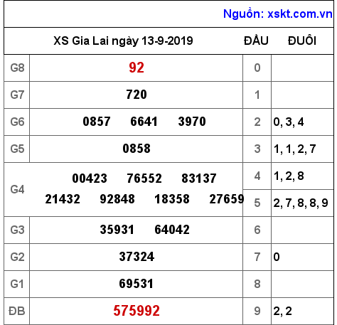 XSGL ngày 13-9-2019 XSGL ngày 13-9-2019