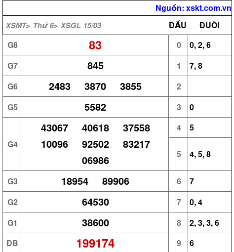 XSGL ngày 15-3-2024 XSGL ngày 15-3-2024
