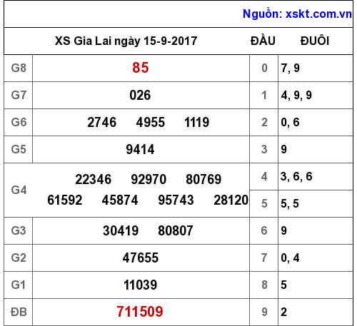 XSGL ngày 15-9-2017 XSGL ngày 15-9-2017